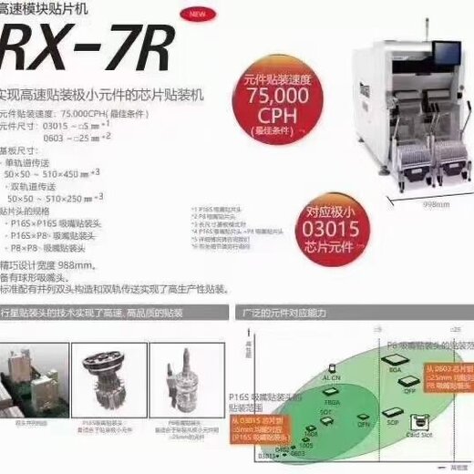 smt貼片機,惠州熱門smt貼片機RX-7R